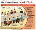 Le conseil d'école