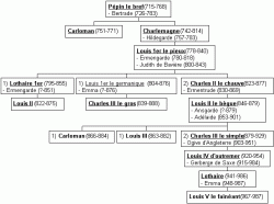 genealogie.gif